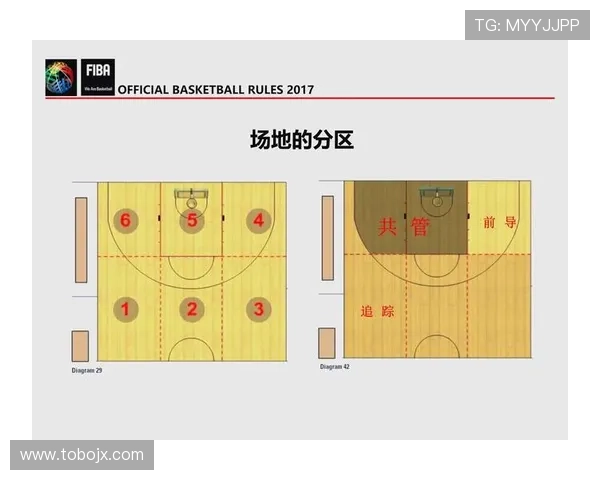 深度解析篮球规则中阻挡与防守站位判定的核心依据与标准