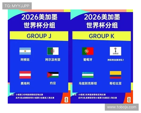 2026世界杯完整小组出线规则
